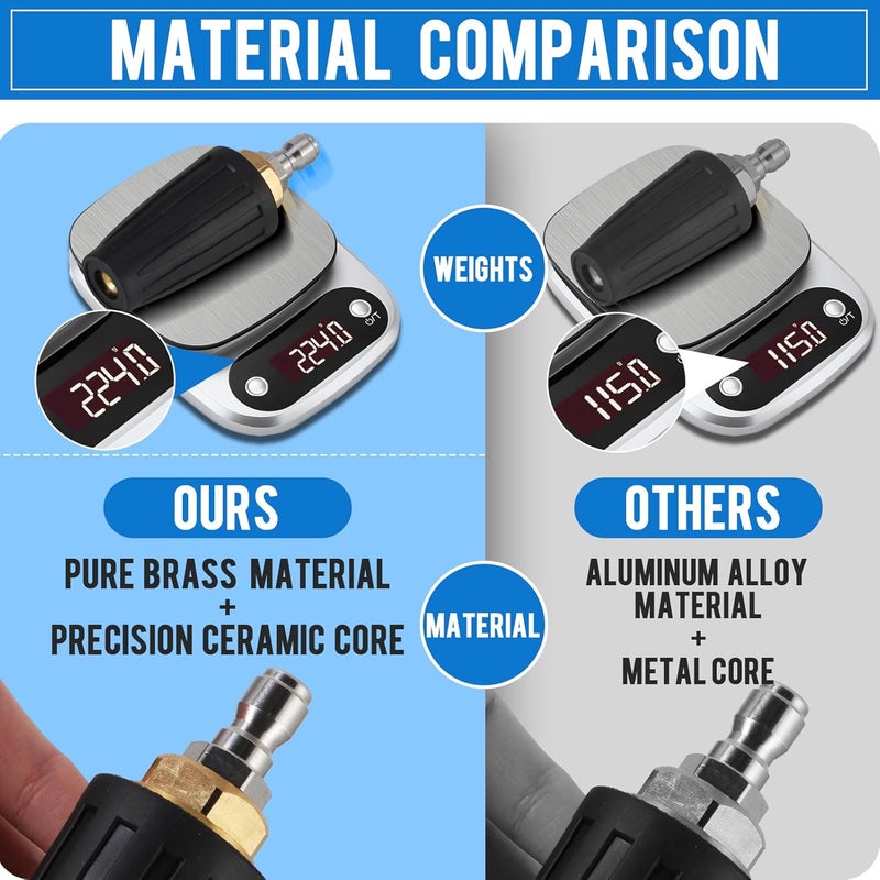 bihijua Turbo Nozzle Pressure Washer Tips, Durable Ceramic Core, 360° Rotating Pressure Washer Turbo Nozzle 4000 PSI with 1/4'' Quick Connect, 4.0 GPM, 4.0 Orifice, Hot- or Cold-Water Use - Image 4